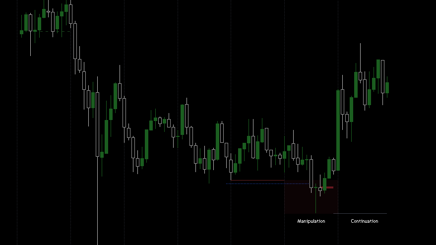 Indicator AMD Manipulation