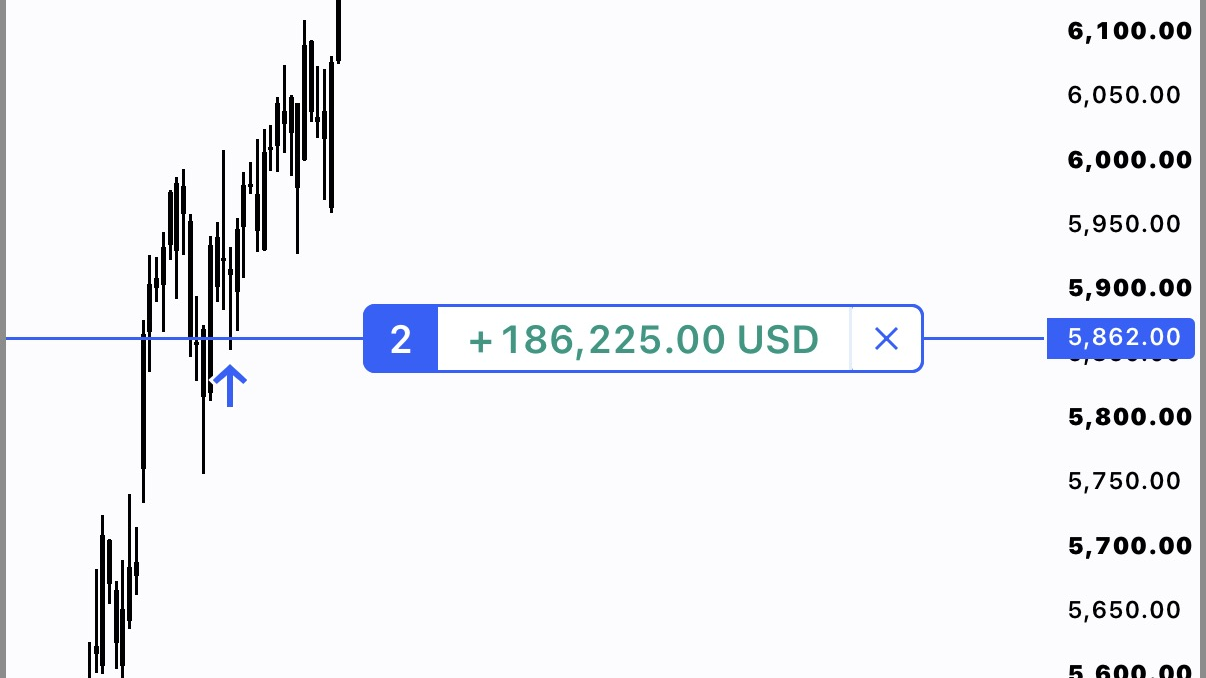 Orderflow Premium