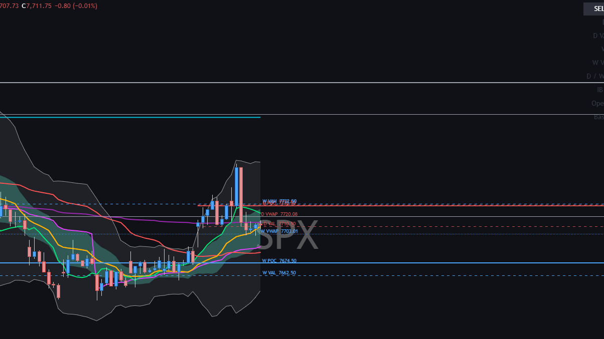 VP33SDBAND — Auction Levels + Multi-VWAP Indicator