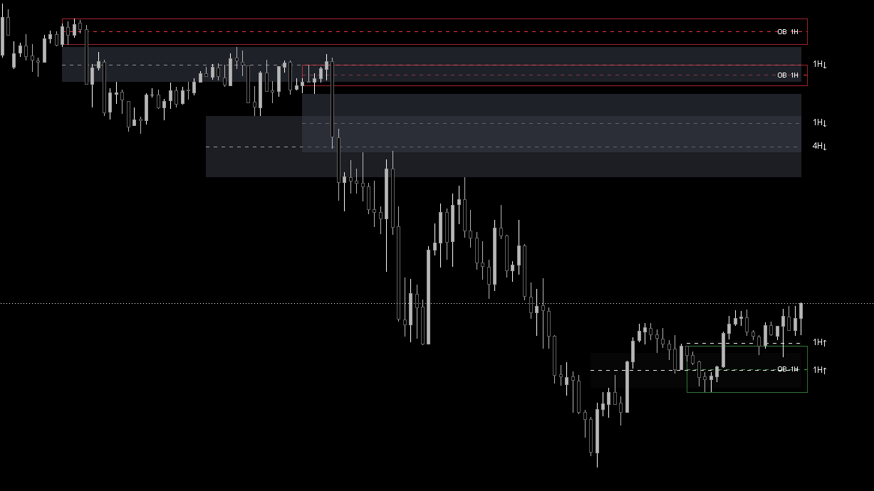 Indicator OB + FVG