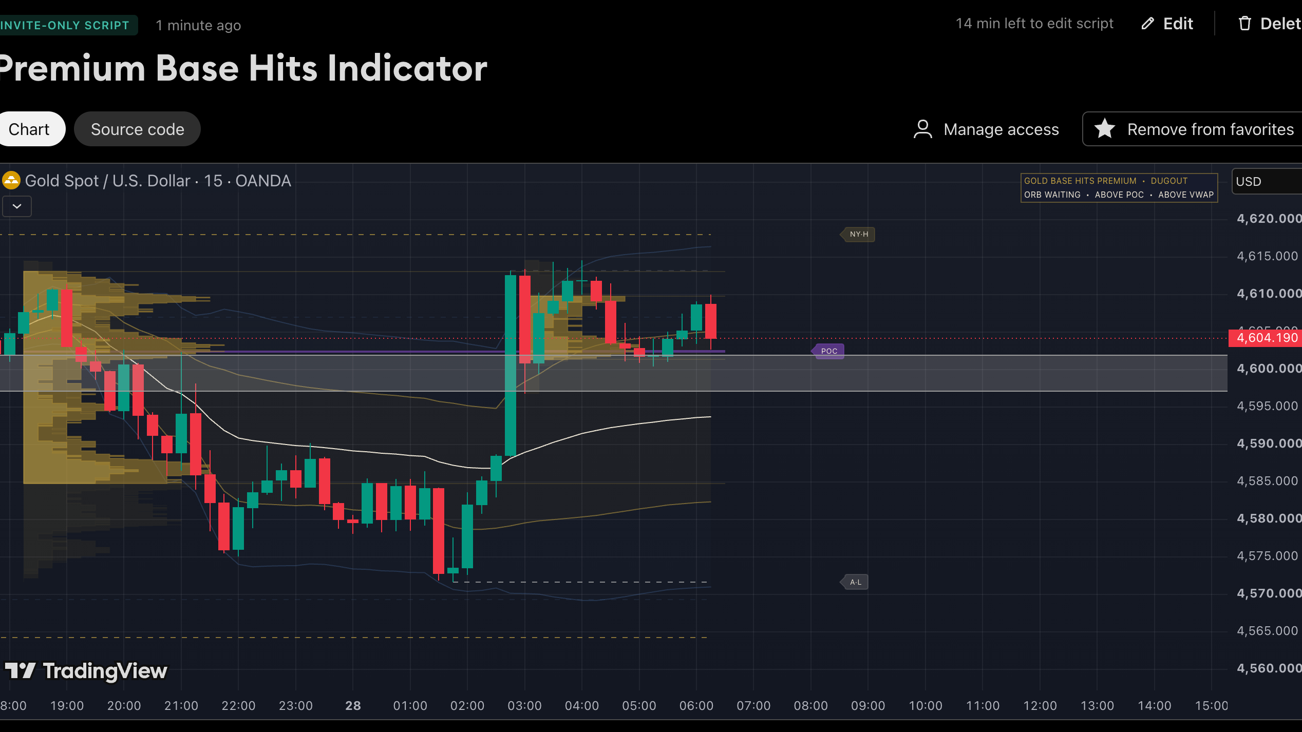 Premium Gold Base Hits Indicator