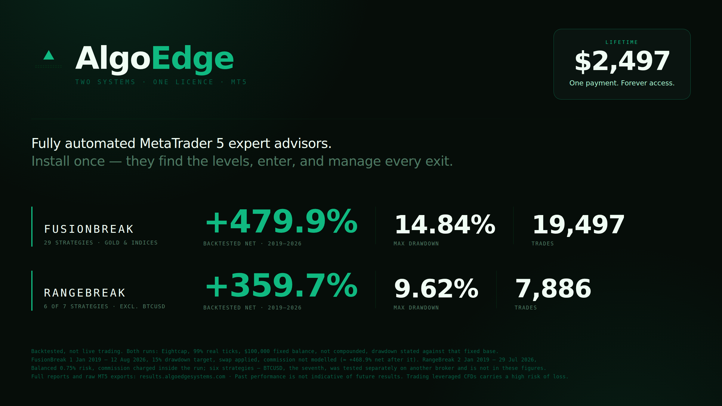 AlgoEdge Automation