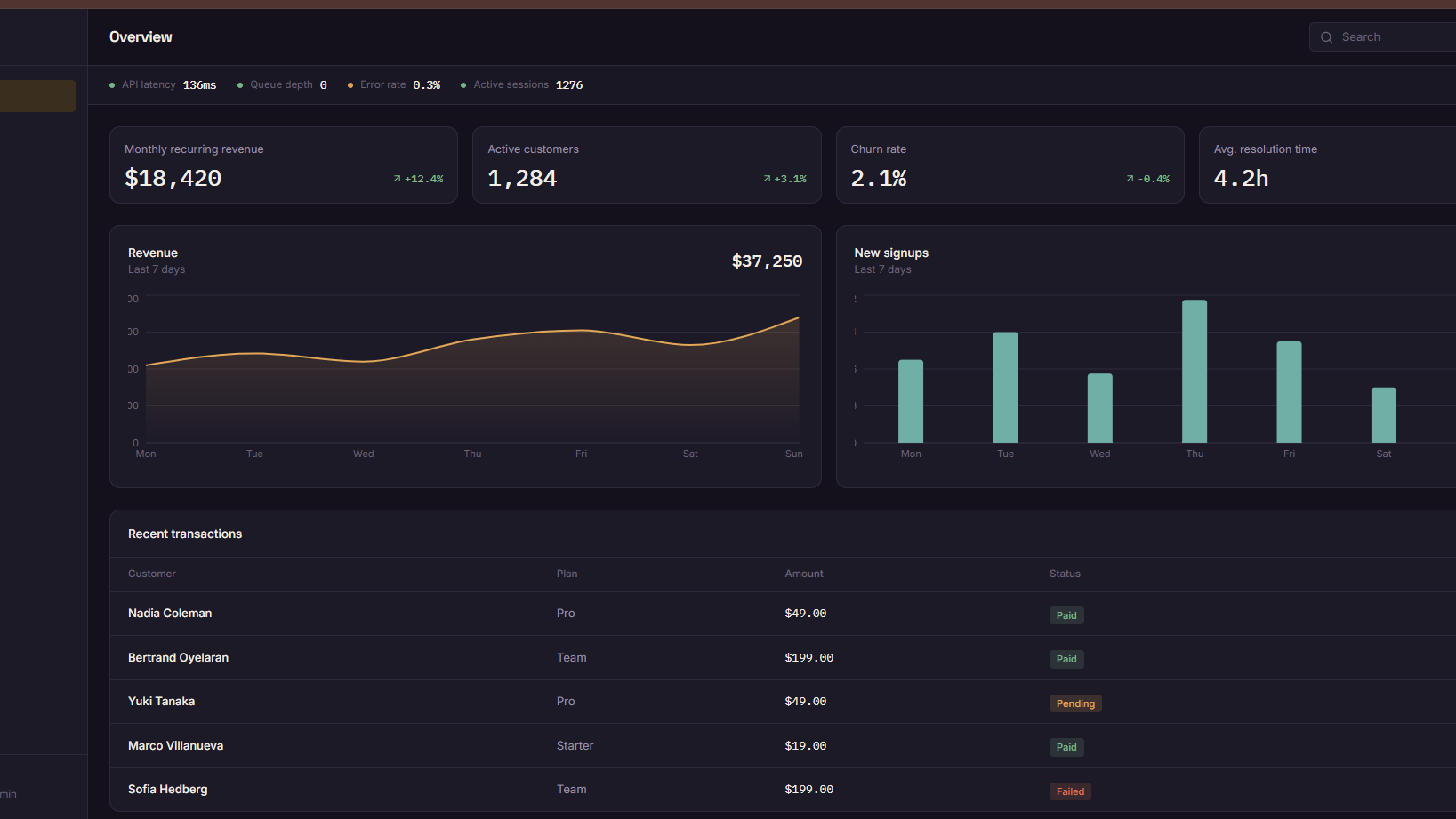 Instrument Panel Admin Dashboard Template