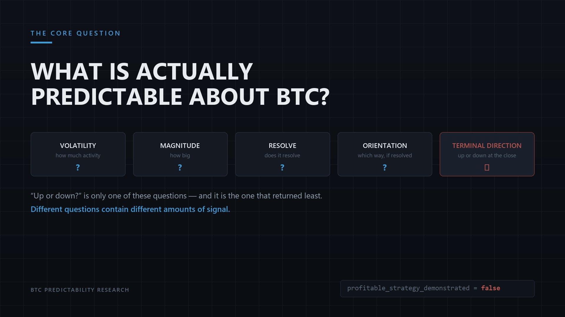 BTC Predictability Research