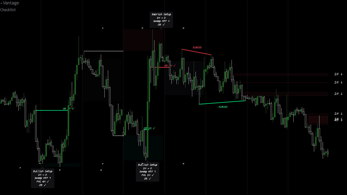 Indicator AMD MTF whit Checklist