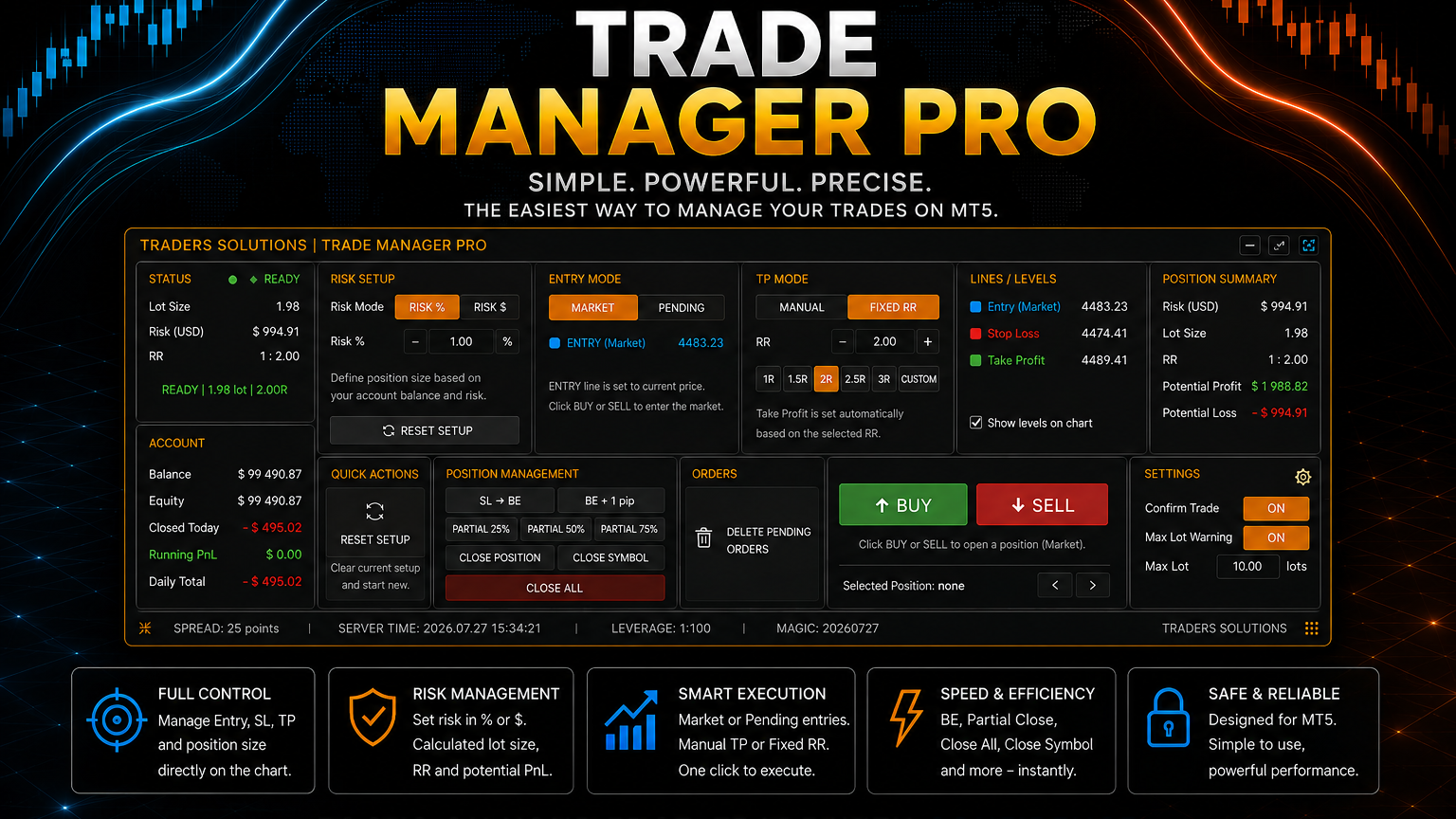 TRADE MANAGER PRO | MT5