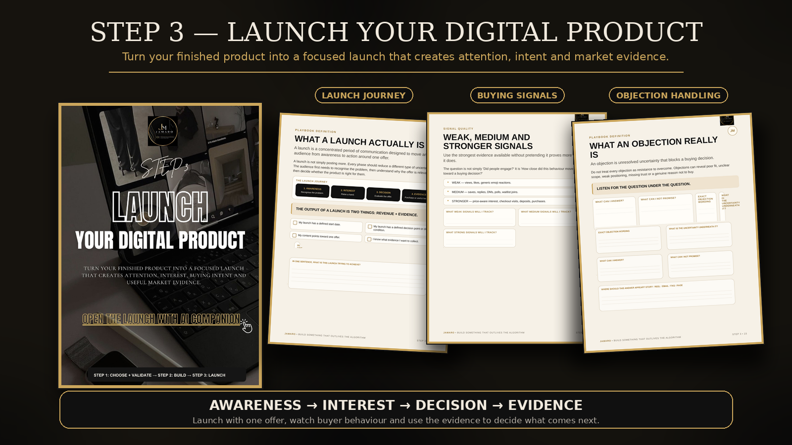 Step 3- Launch your Digital Product + AI Bonus
