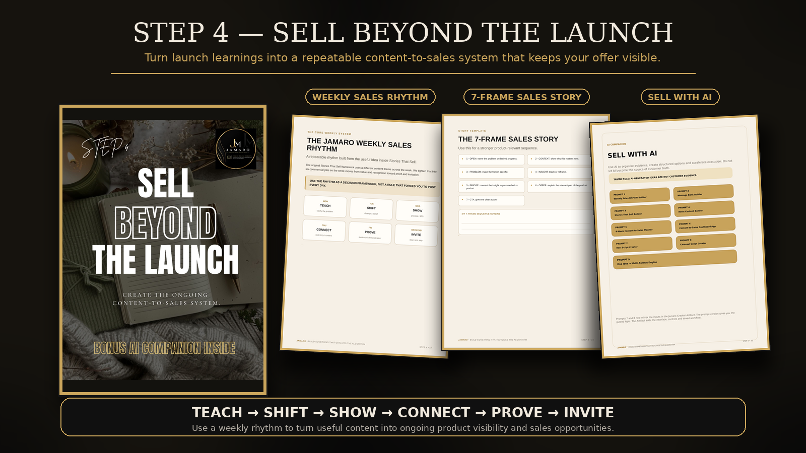 Step 4- Sell Beyond the Launch + AI Bonus