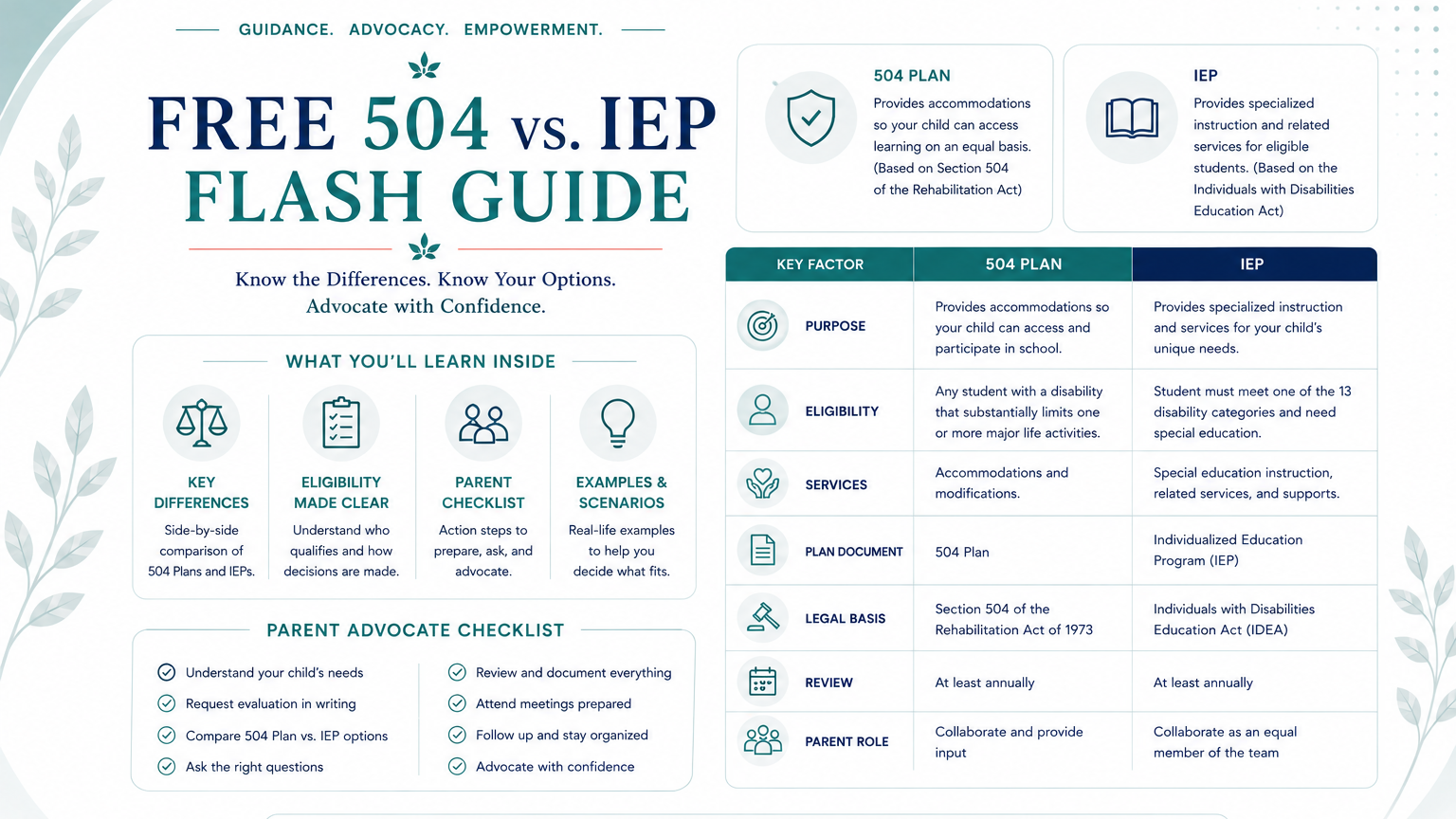 504 vs. IEP Flash Checklist