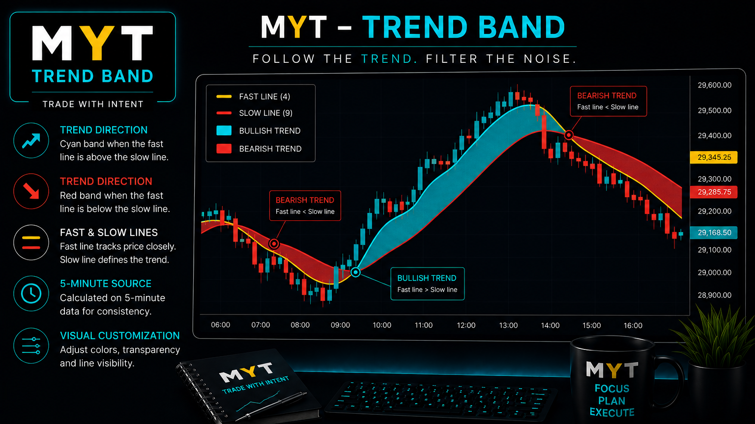 MYT – Trend Band