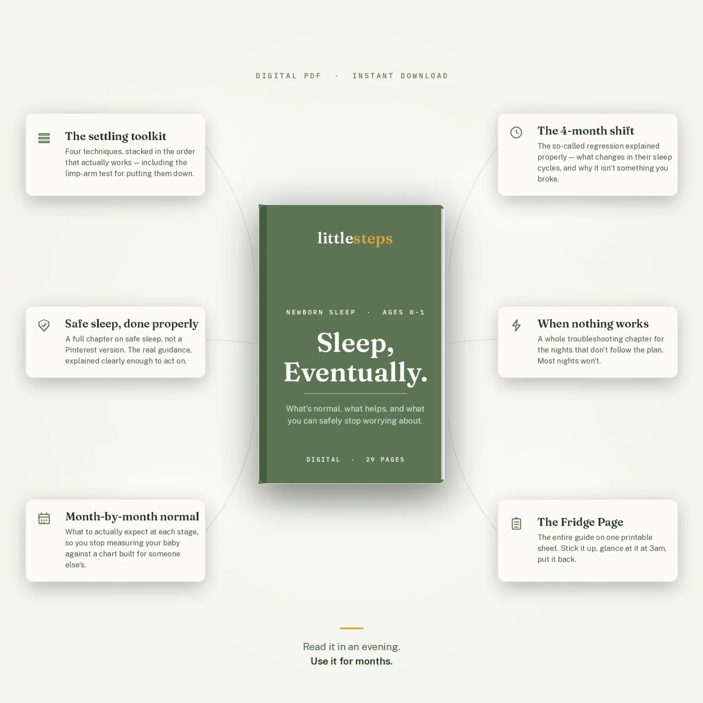 Sleep, Eventually - An honest guide to newborn sleep. What's normal, what helps, and what you can safely stop worrying about. — view 3