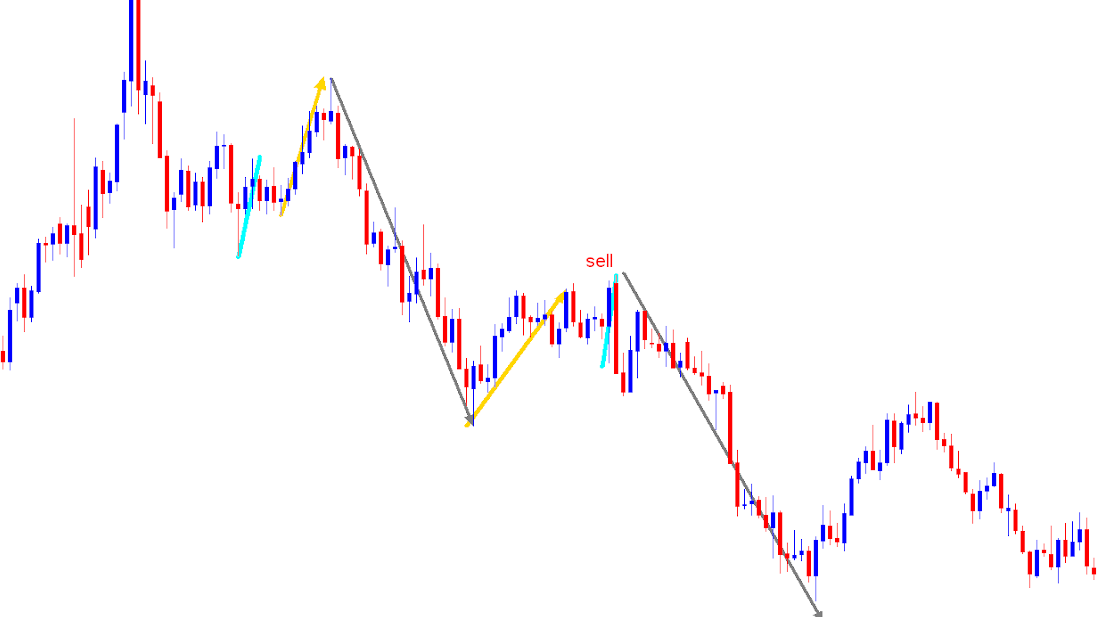 Private 1-to-1 Chart Pattern Trading Training