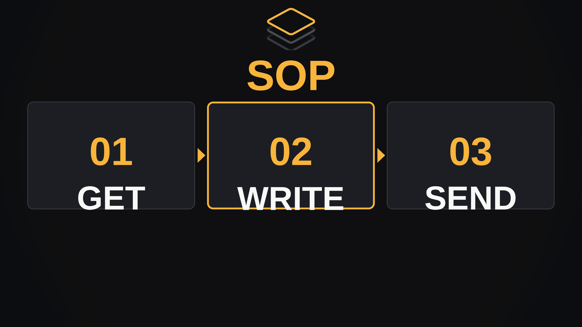 SOP pack