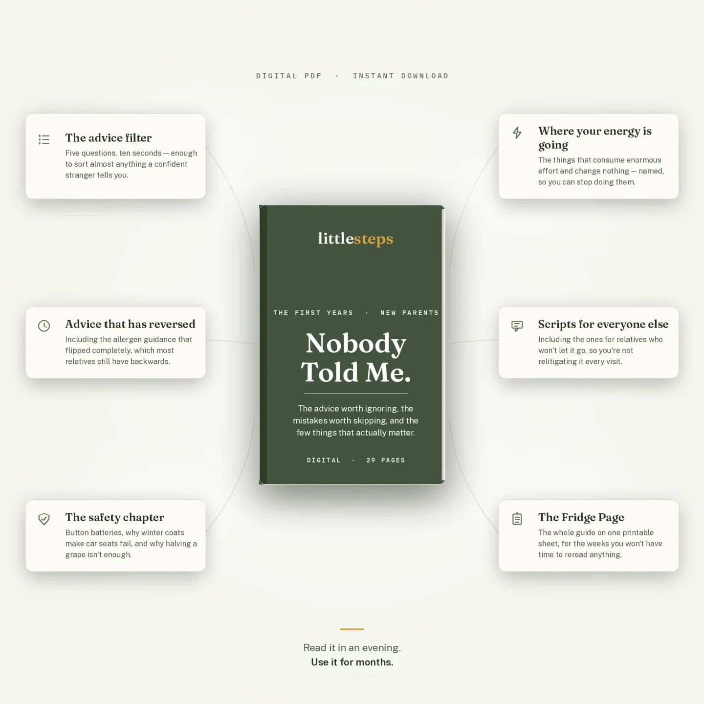 Nobody Told Me - The advice worth ignoring, the mistakes worth skipping, and the small number of things that actually matter. — view 3