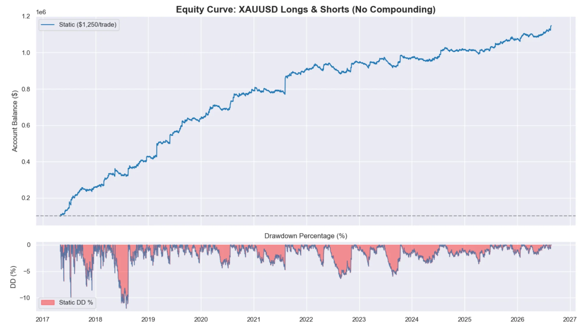 The GOLD (XAUUSD) Protocol
