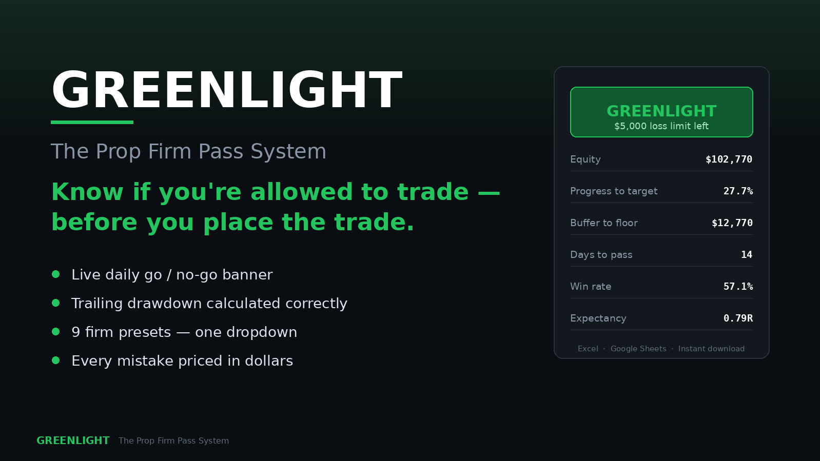 GREENLIGHT — Prop Firm Pass System | Drawdown Tracker + Trading Journal