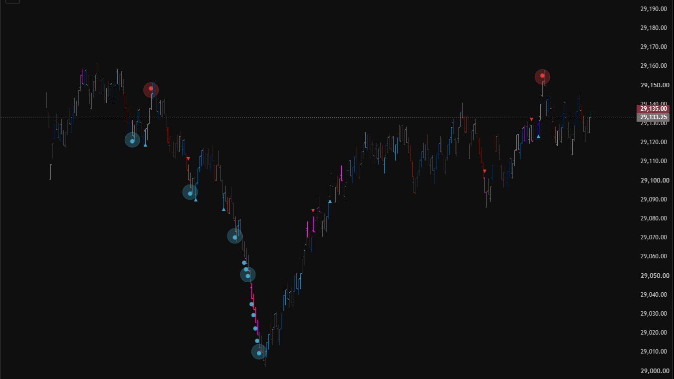 FREE Order Flow Studies | Tradingview 