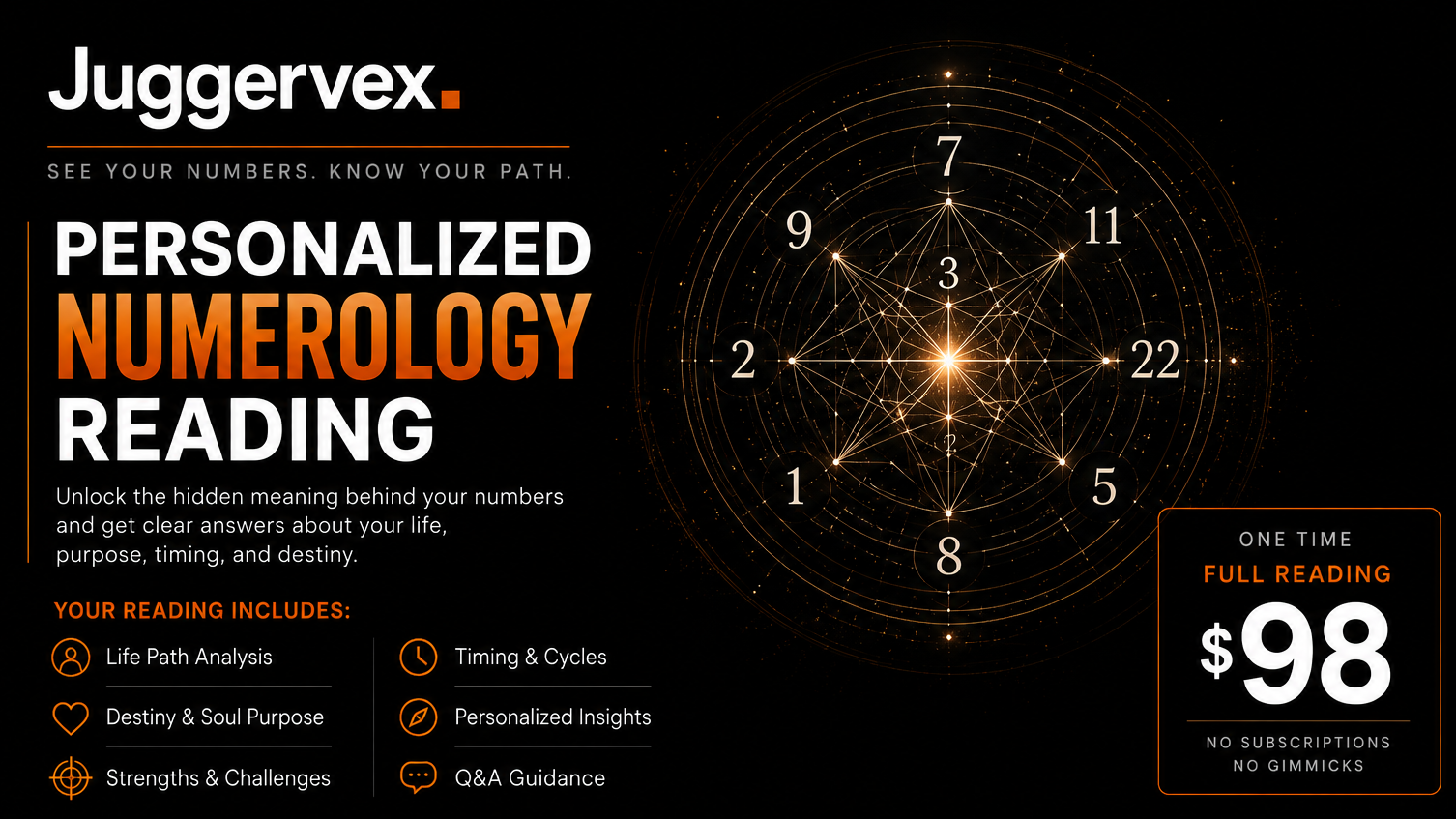 Numerology Reading 