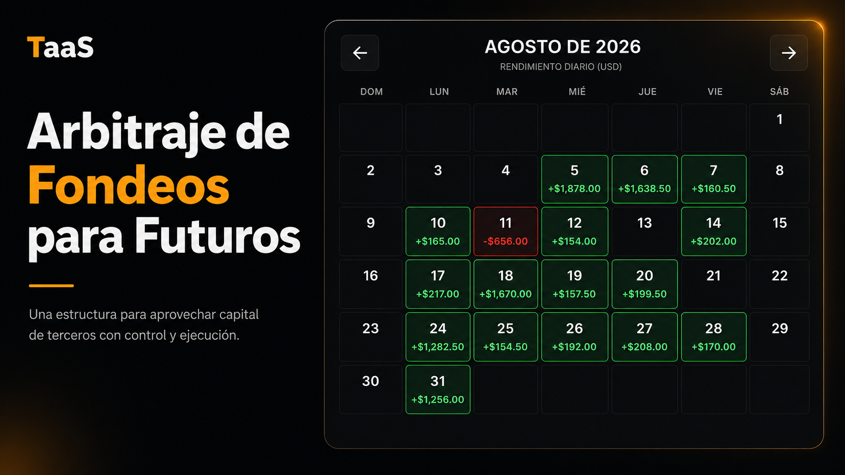 Arbitraje de Fondeos [FUTUROS]