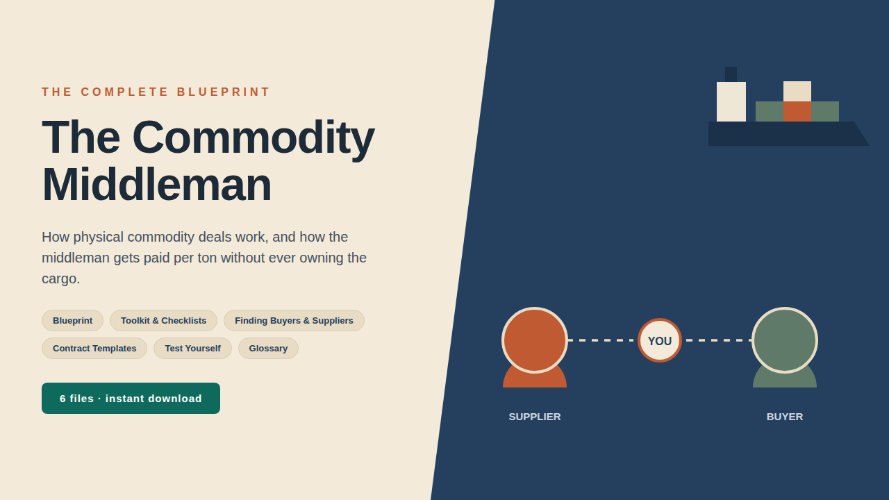 Commodity Middleman Advanced Blueprint