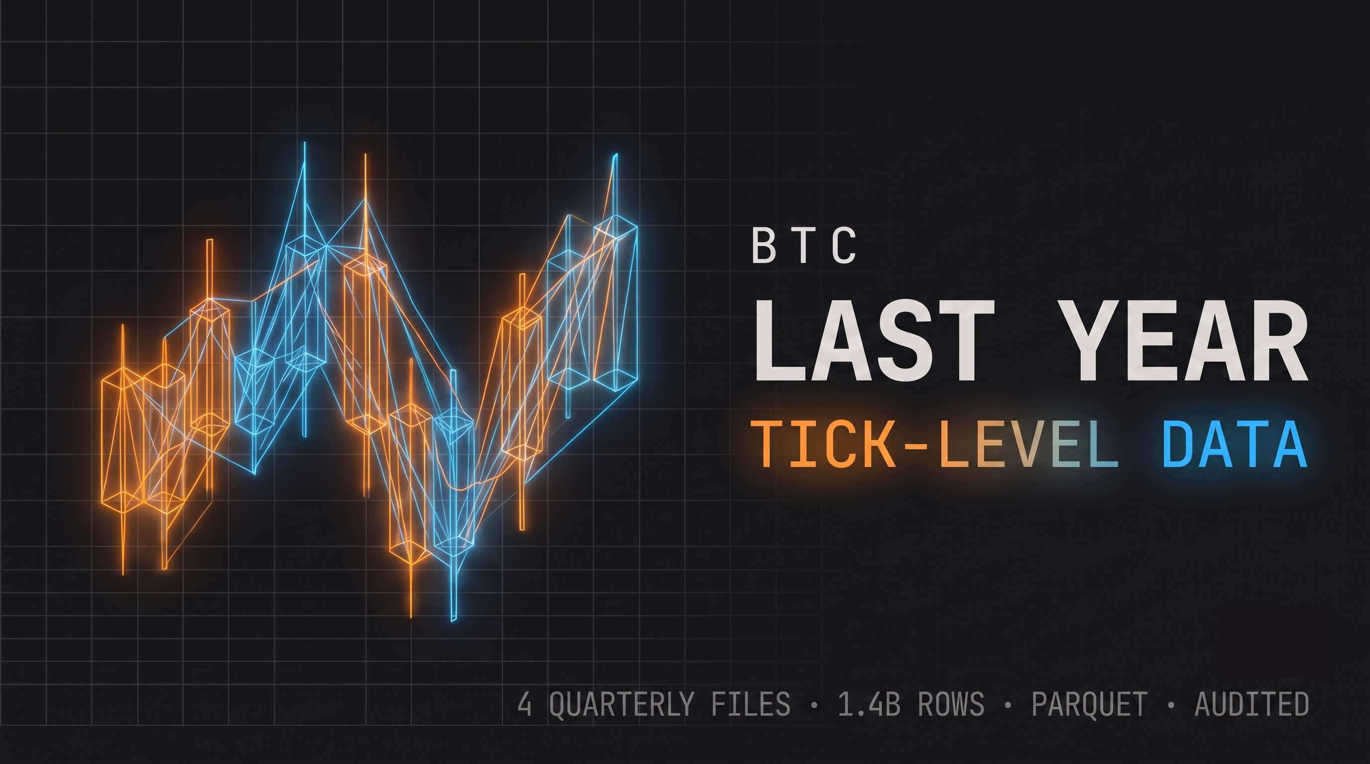 BTC Spot Tick Last Year