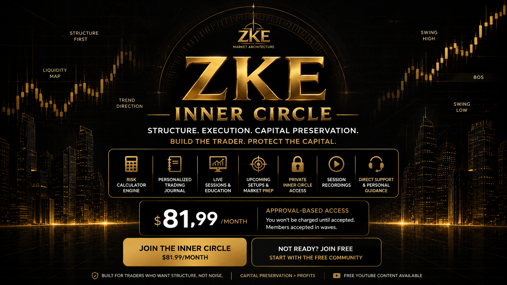 Market Architecture Inner Circle