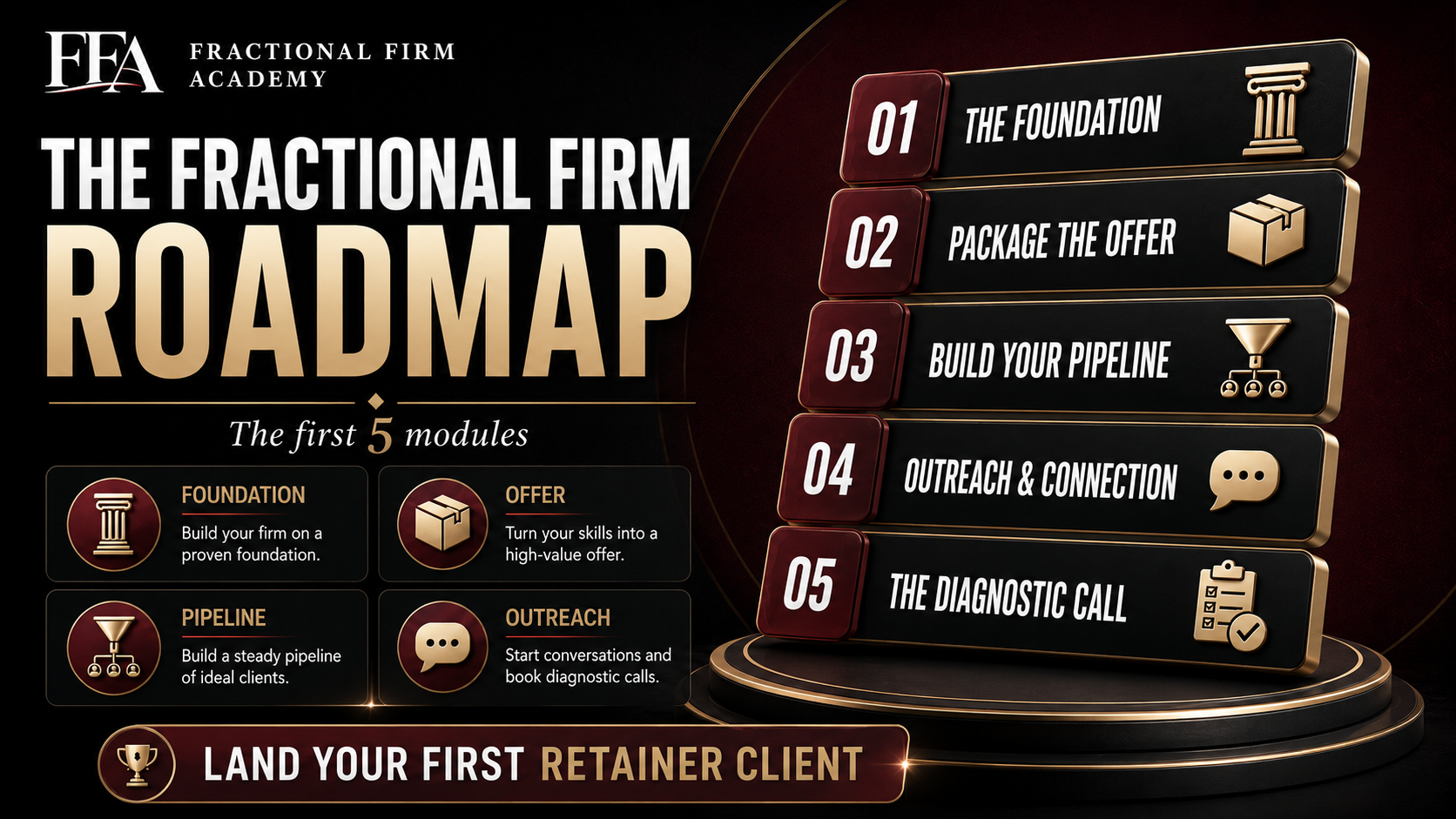 Fractional Firm Academy