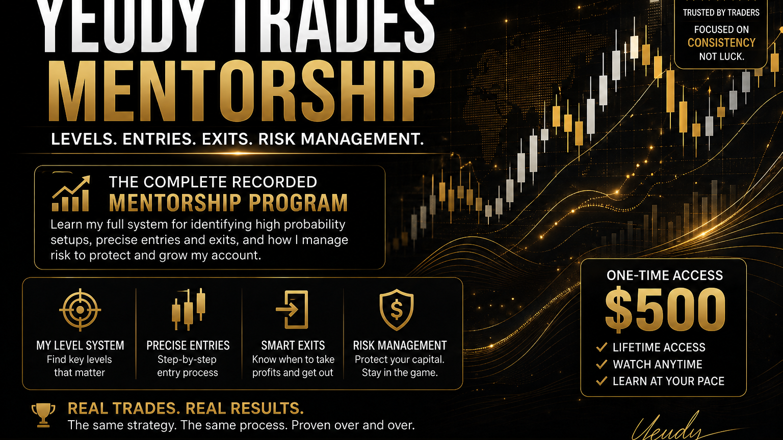 Yeudy Trades Mentorship