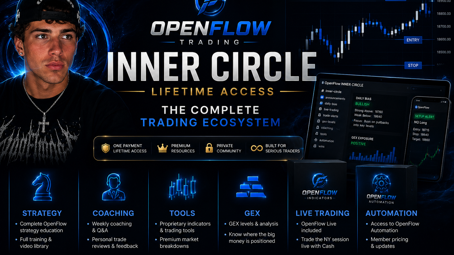 OPENFLOW INNER CIRCLE — LIFETIME ACCESS