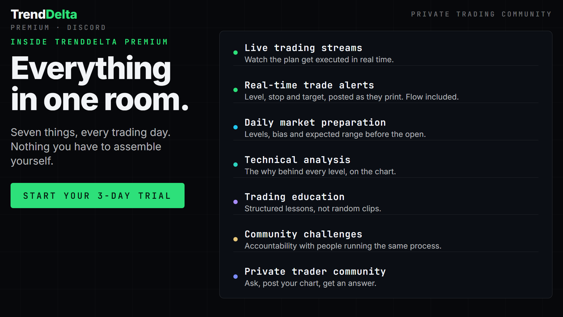 Premium Live Trading Room (Real-Time Alerts, Education, Daily Prep)