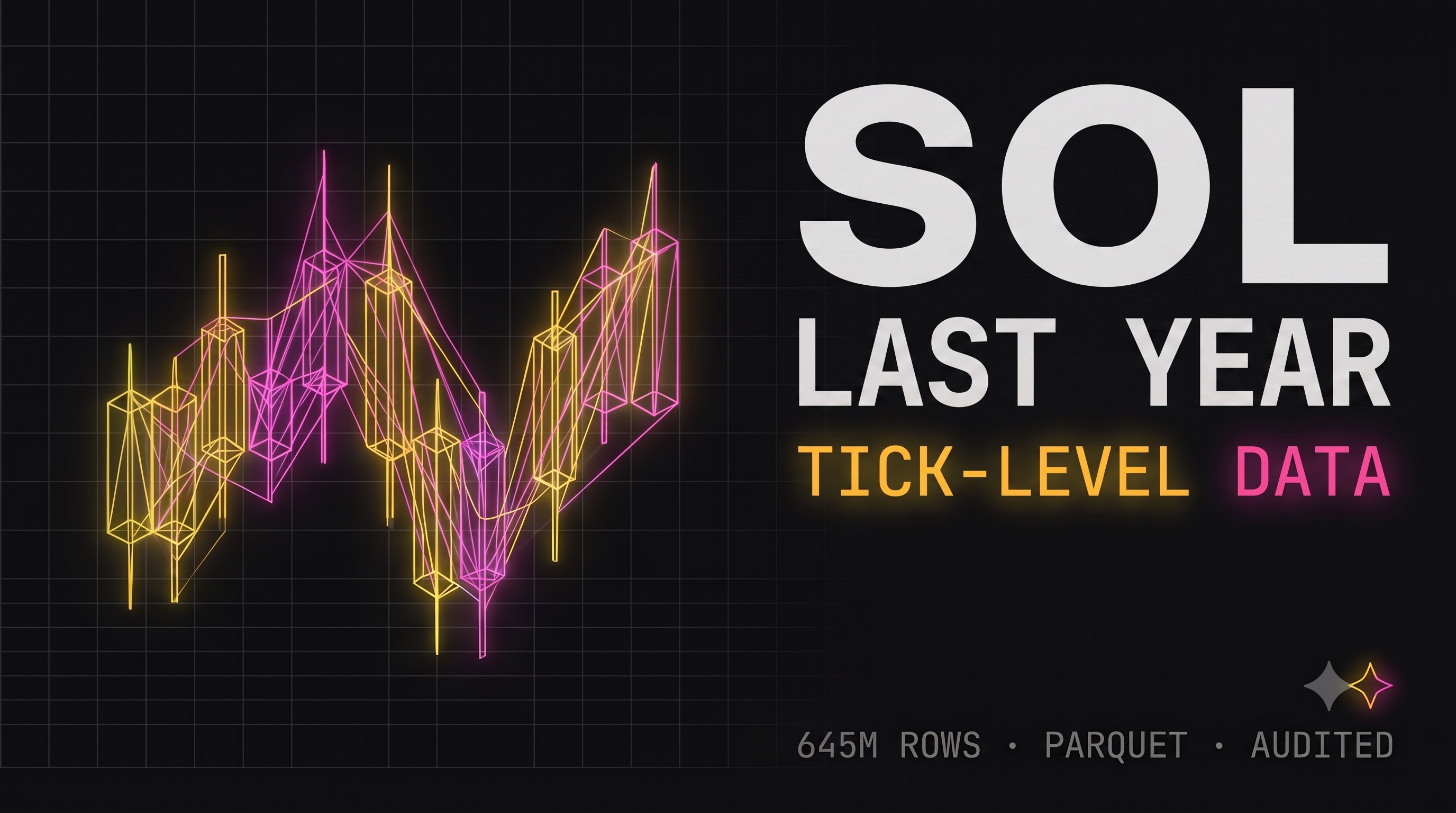 SOL Spot Tick Last Year