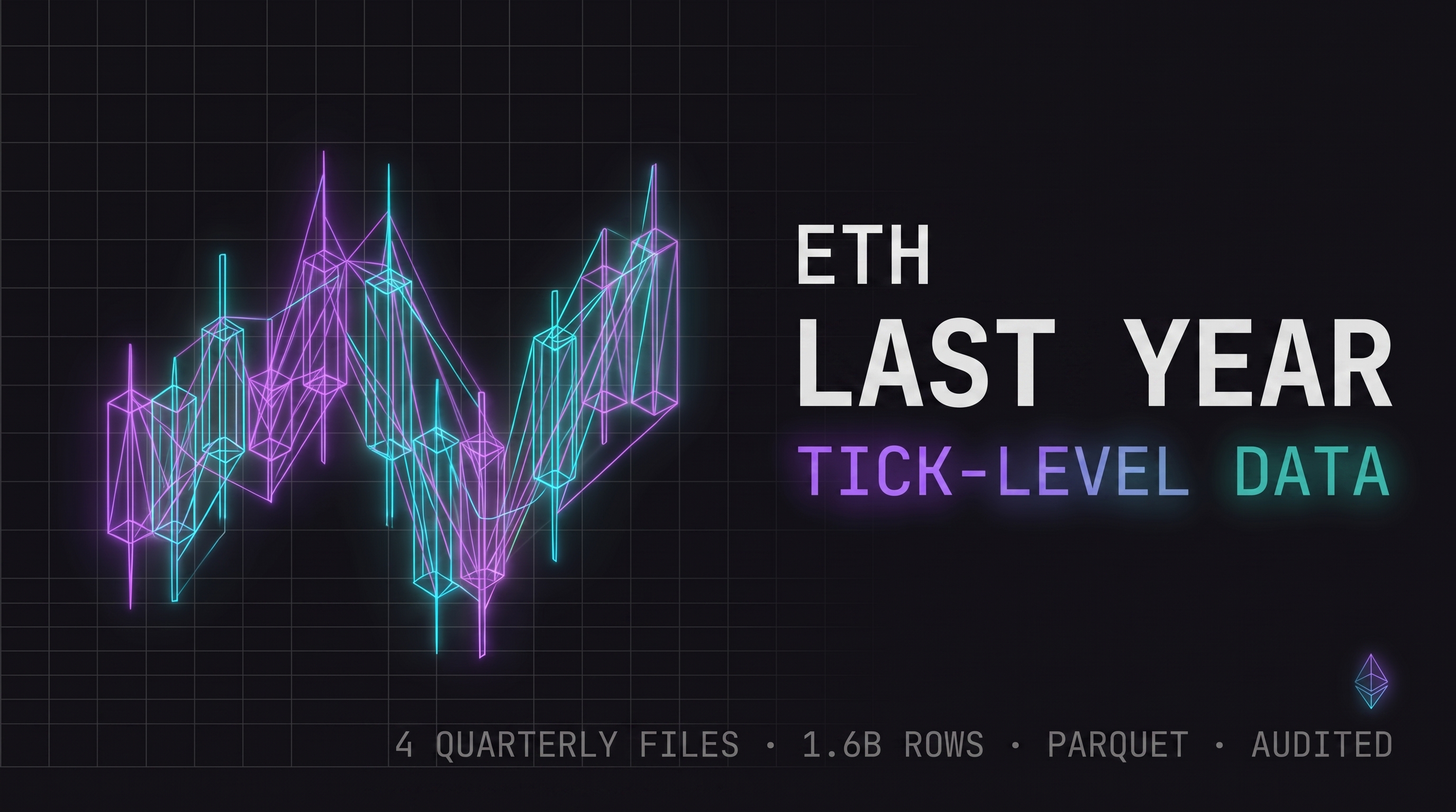 ETH Spot Tick Last Year