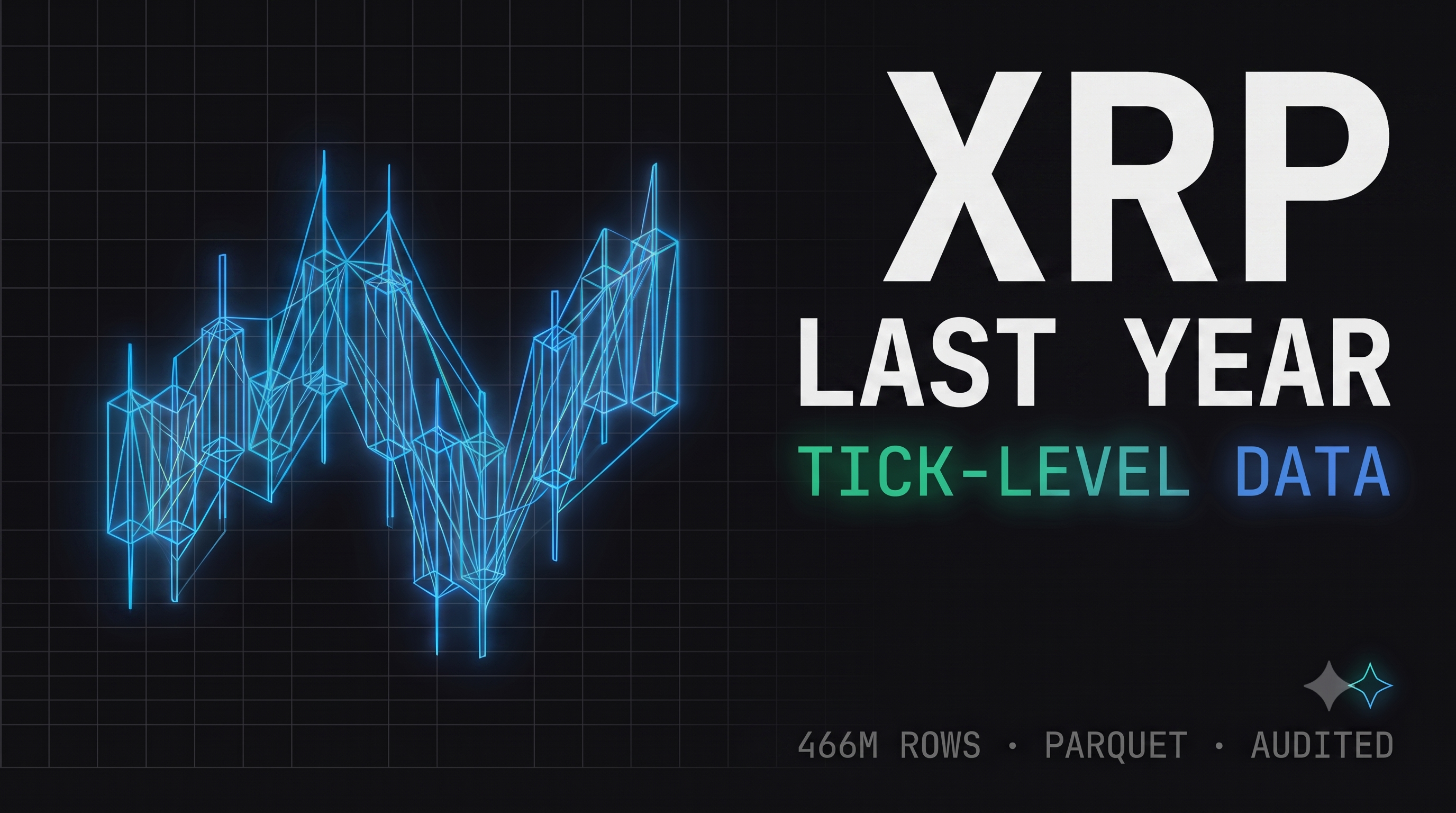 XRP Spot Tick Last Year