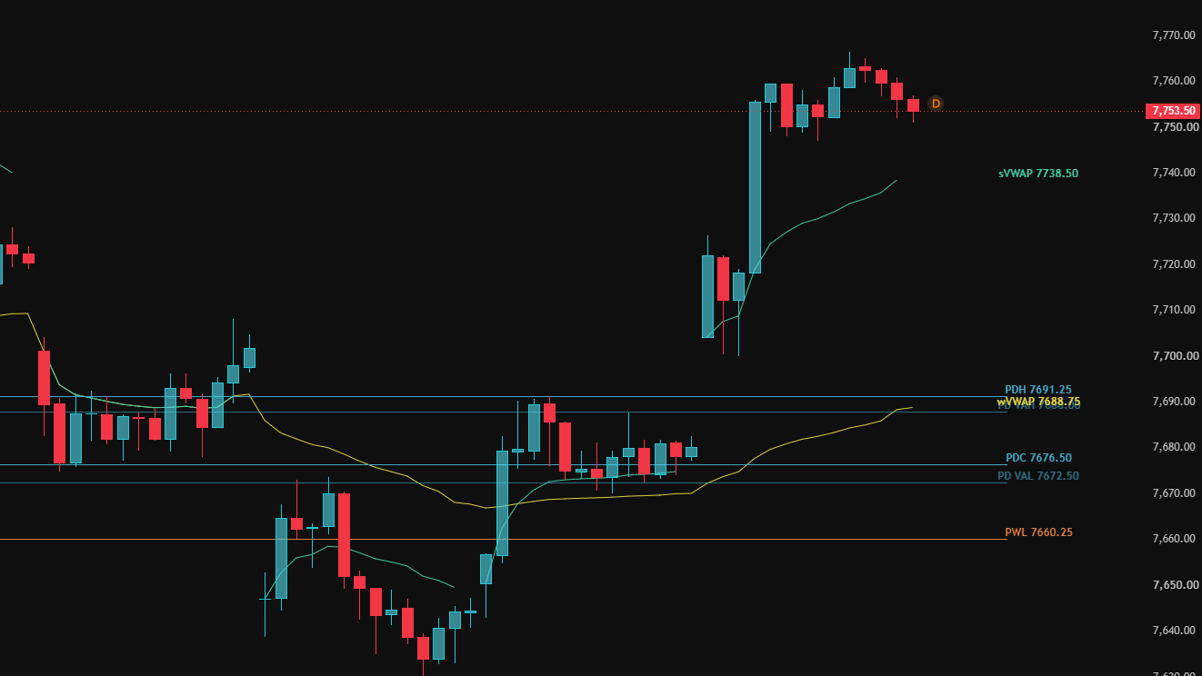 FREE MGI Study | Tradingview