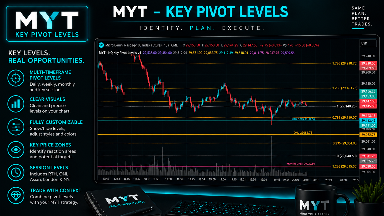 MYT – NQ Key Pivot Levels
