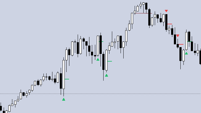 ARCANE SIGNAL Indicator