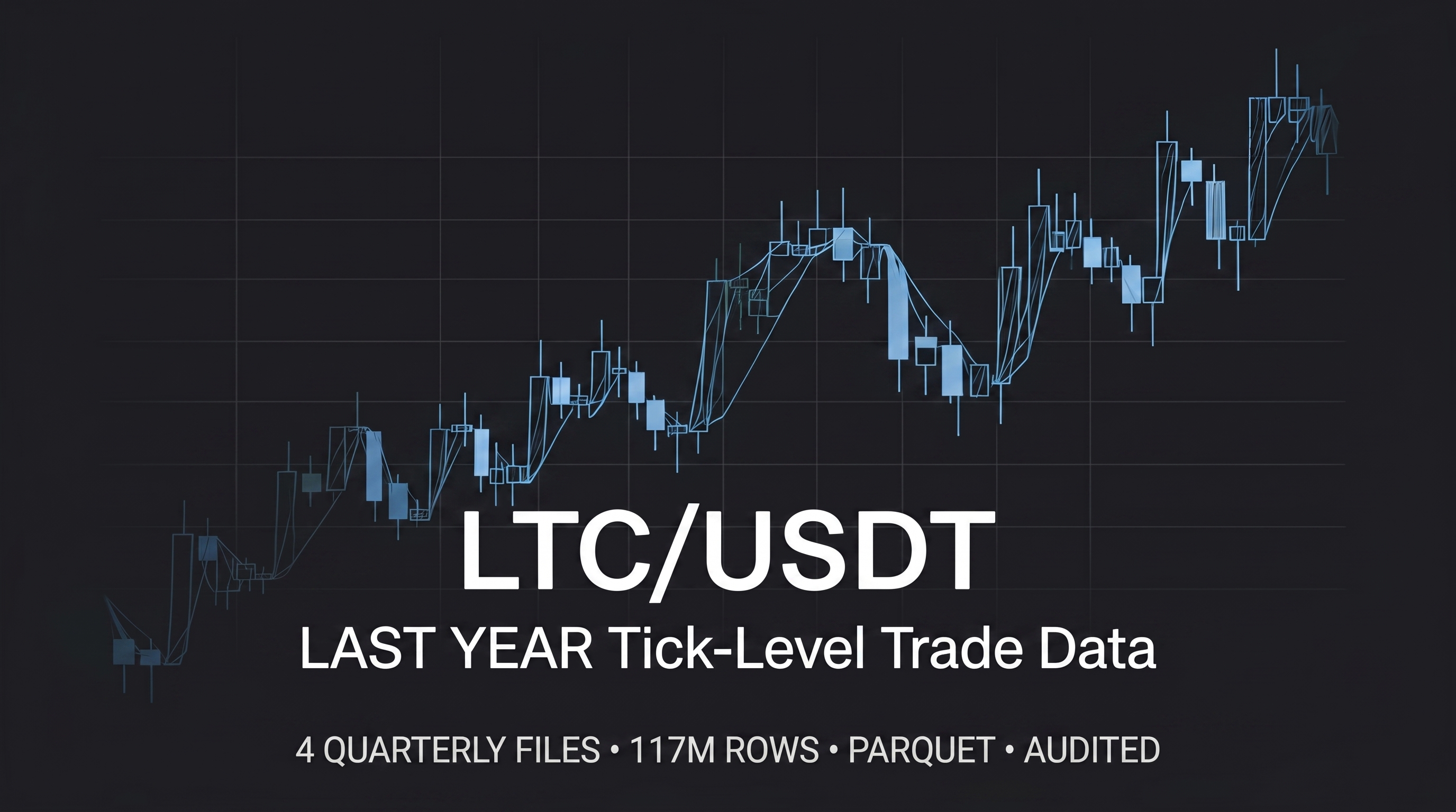 LTC Spot Tick Last Year