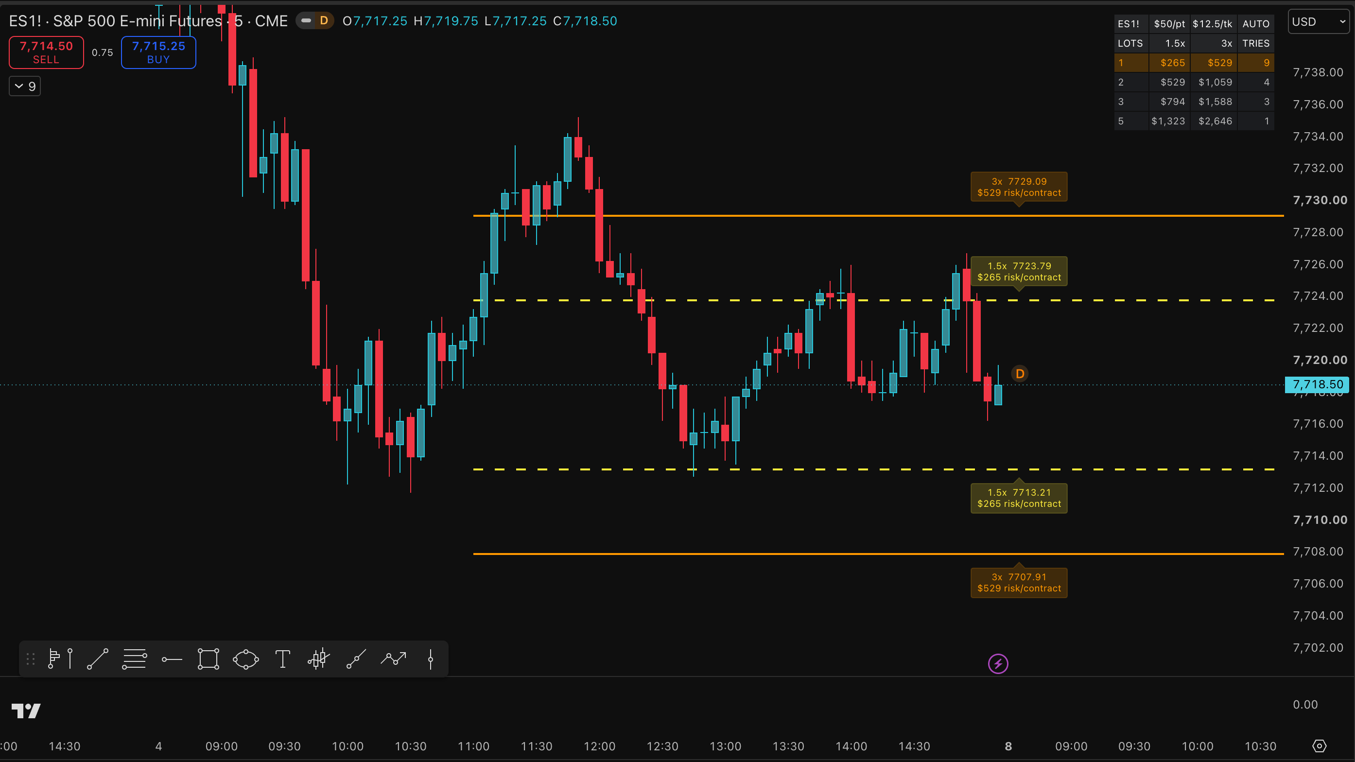 FREE ATR levels with Risk Calculation 