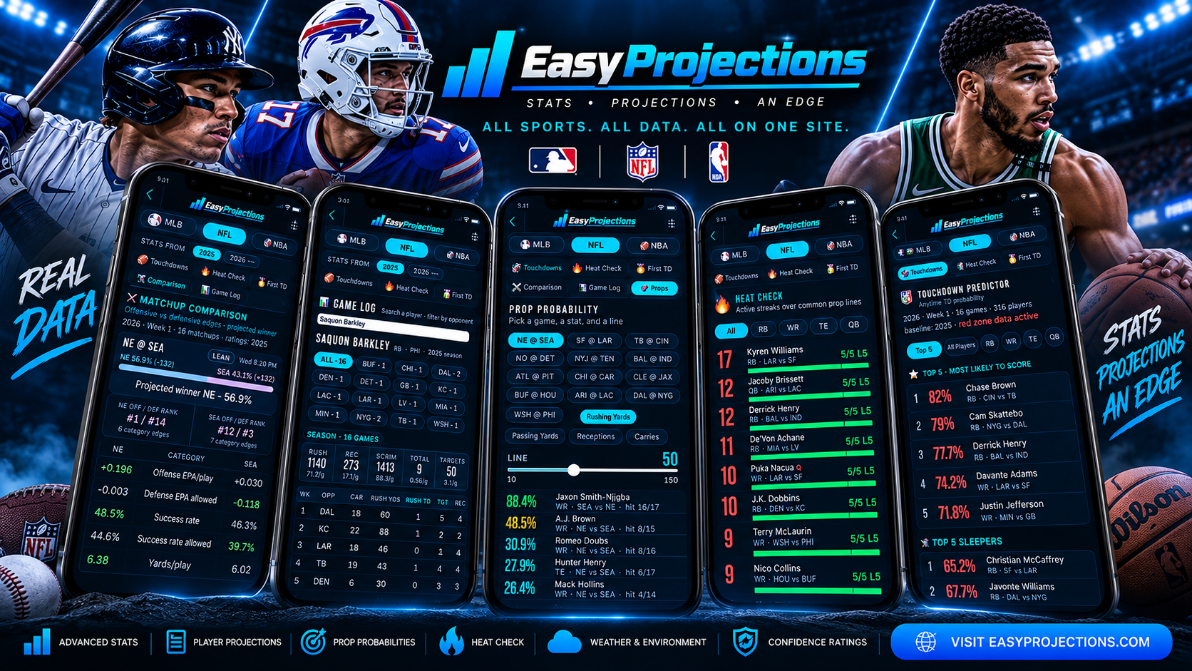 EasyProjections