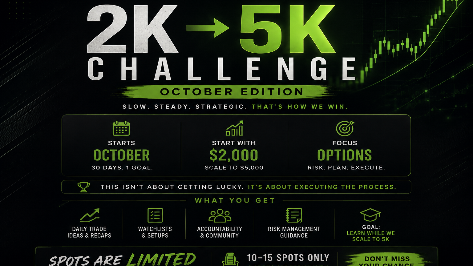 2k>5k october challenge