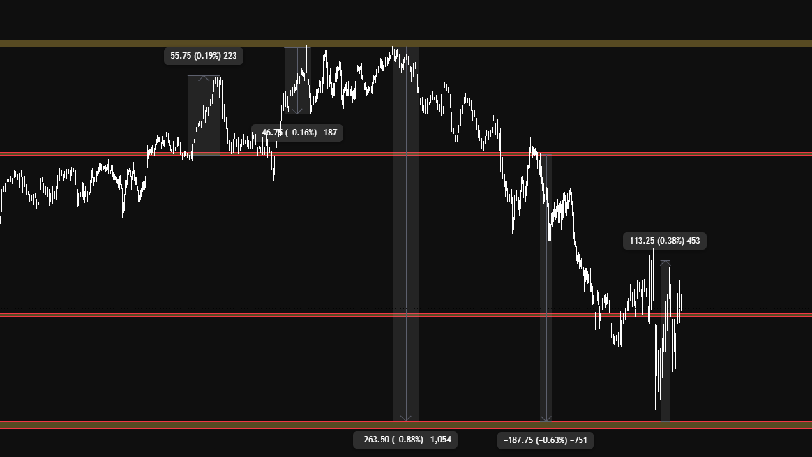 Density Zones [OBS] Indicator