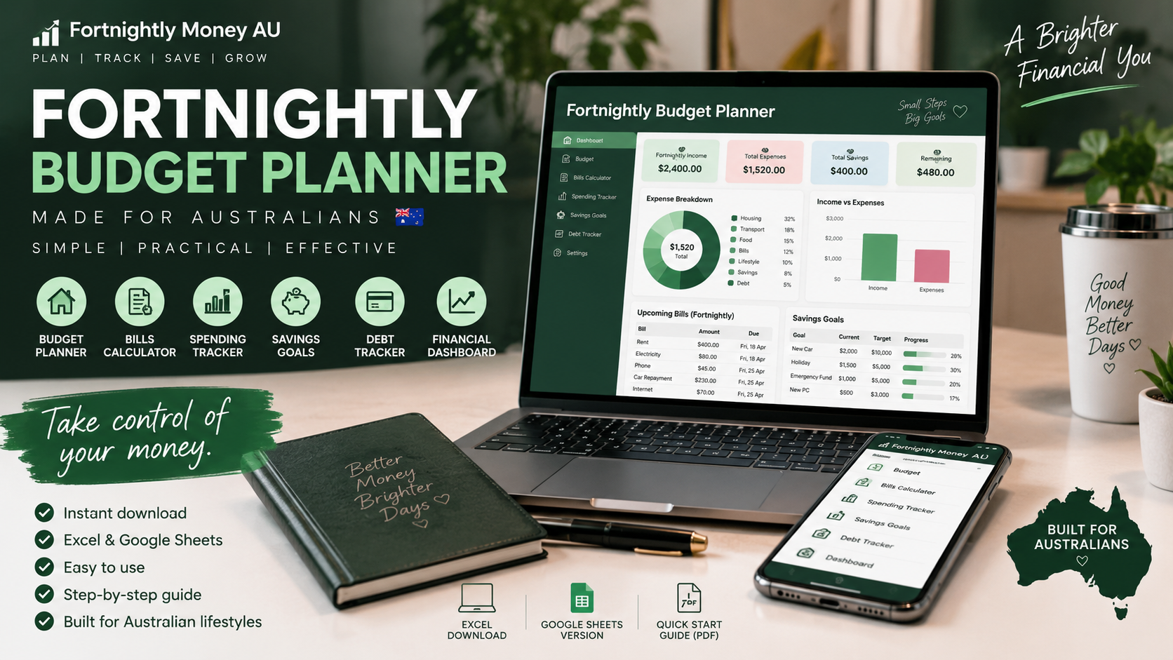 Fortnightly Budget Planner AU