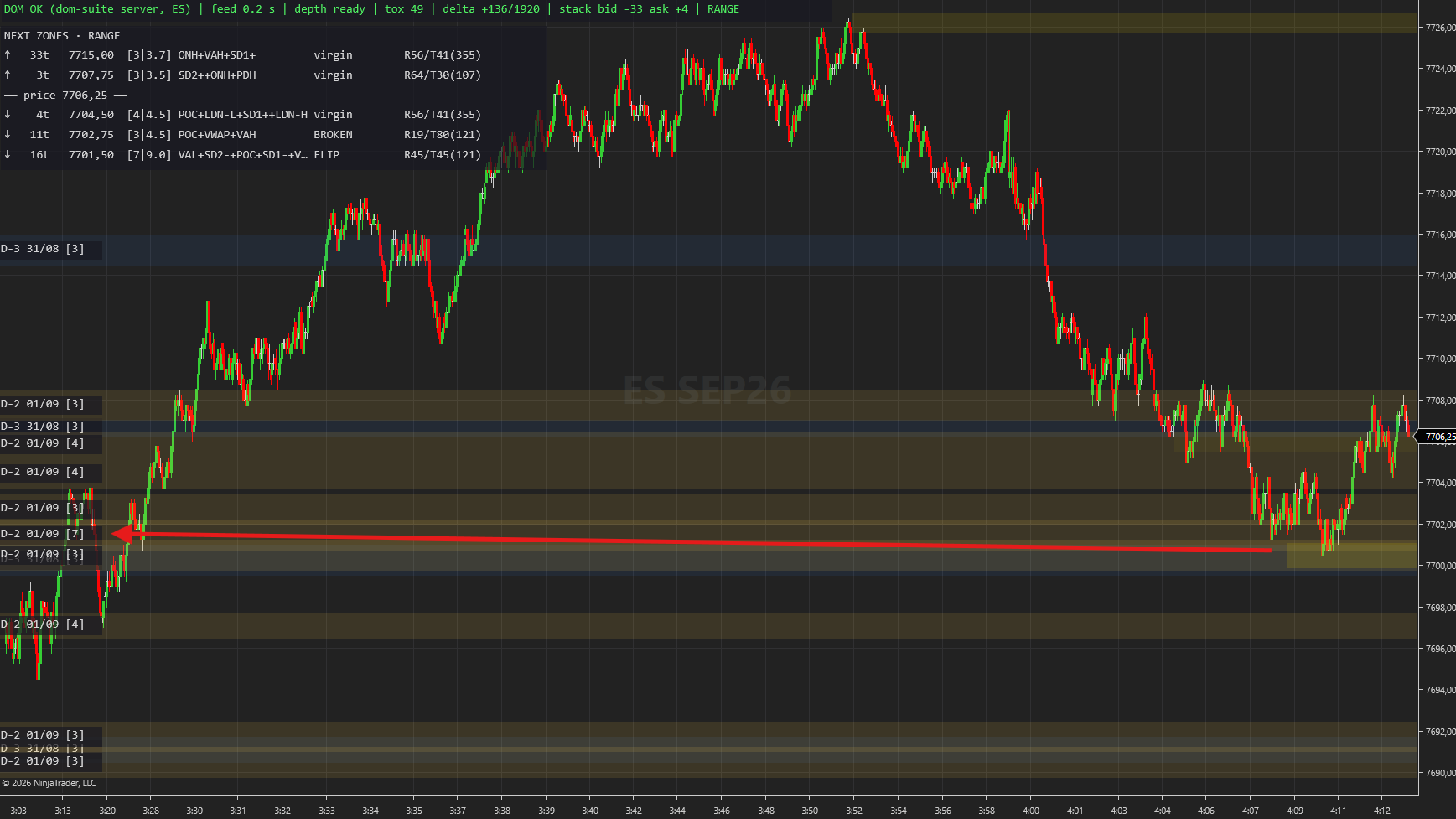 Dynamiconfluence (NinjaTrader 8)