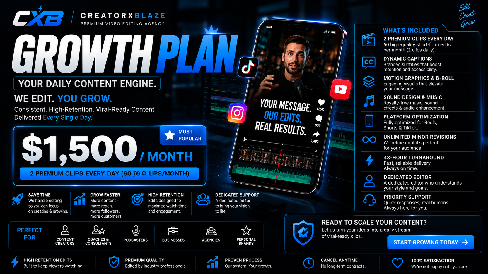 CreatorXBlaze Growth Plan