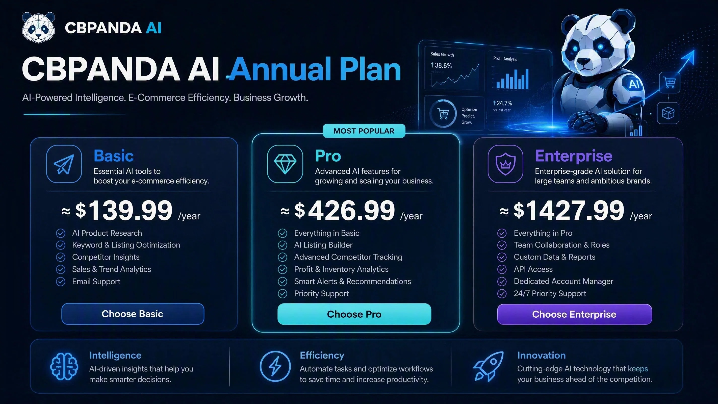 CBPANDA AI Annual Subscription