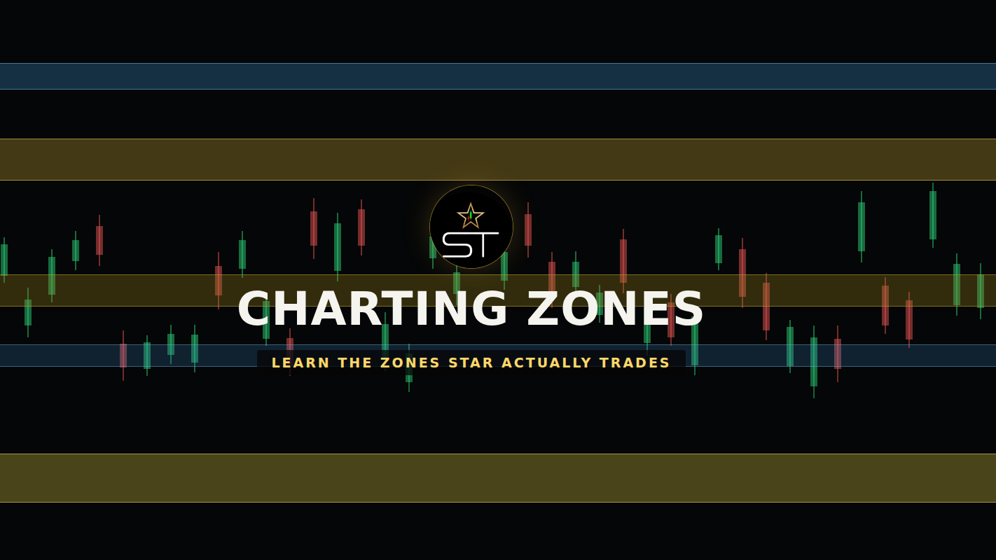 Charting Zones Class