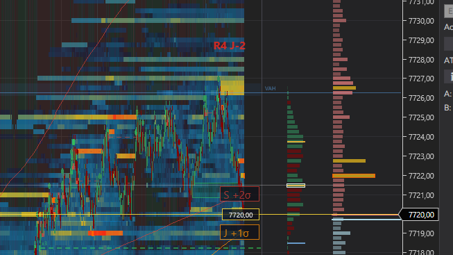 Dynamiflow (NinjaTrader 8)