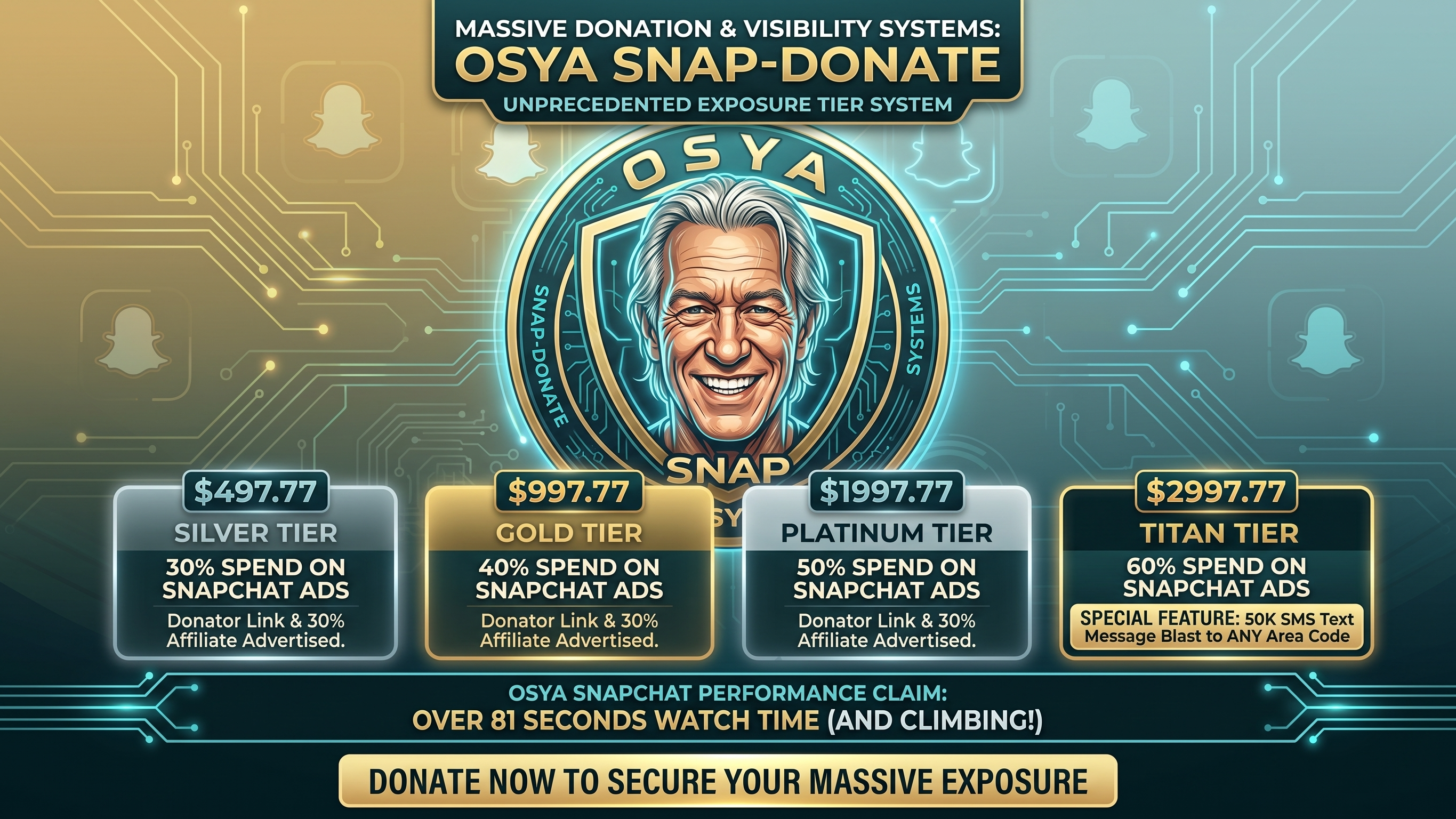 Don Short Donation Tiers