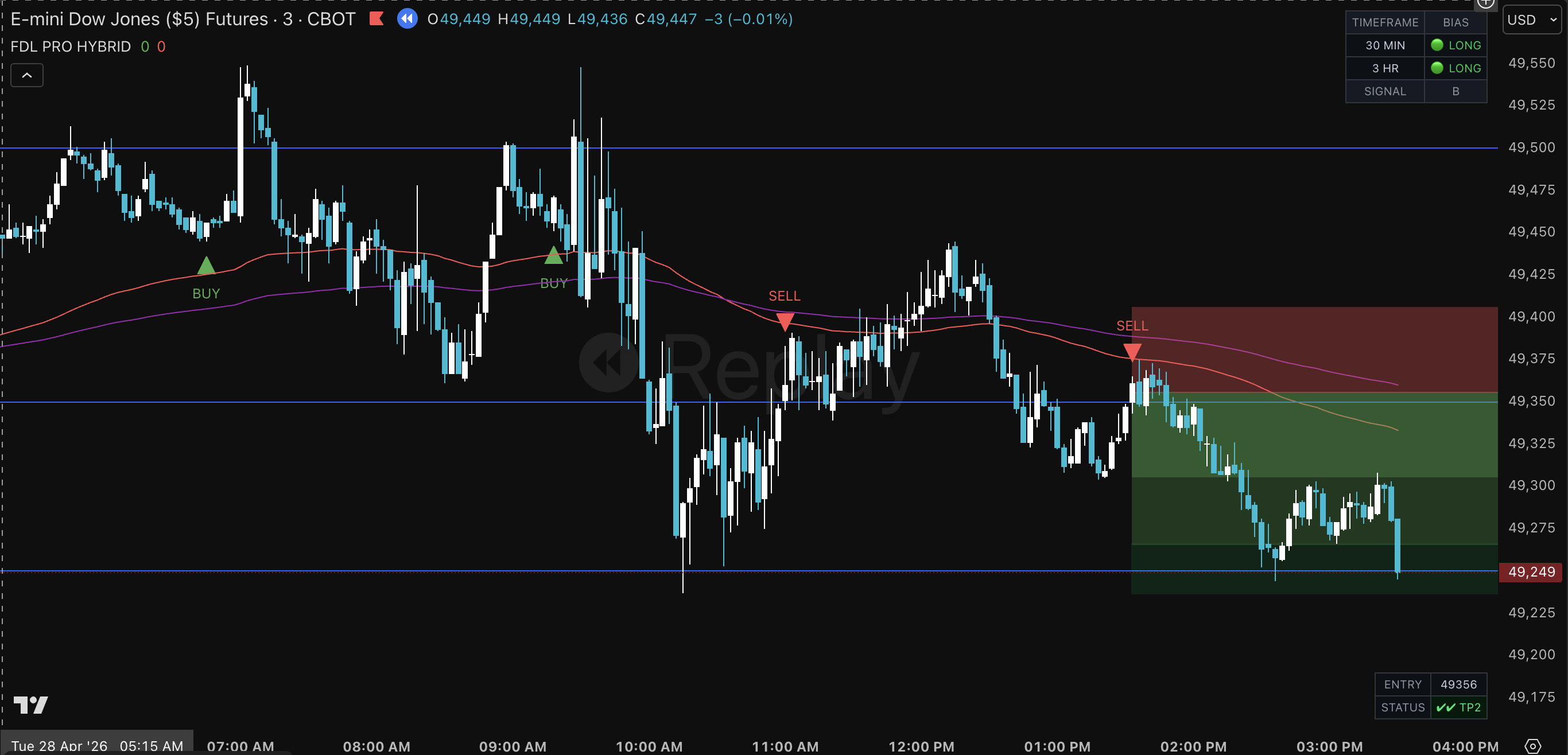 FDL PRO HYBRID Indicator