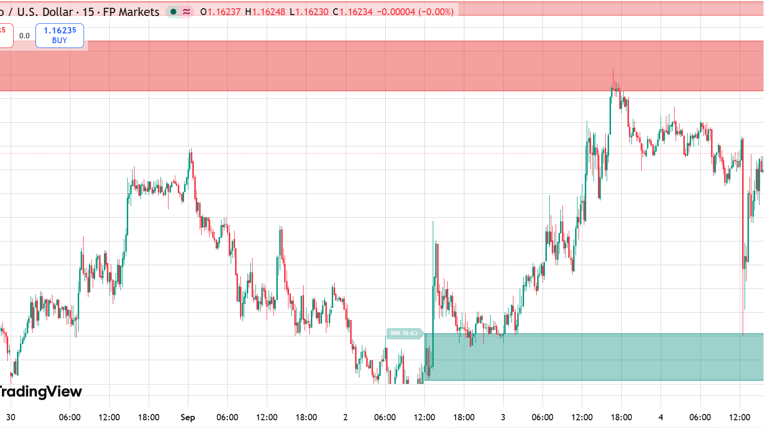 Supply and Demand on Seiden Concepts